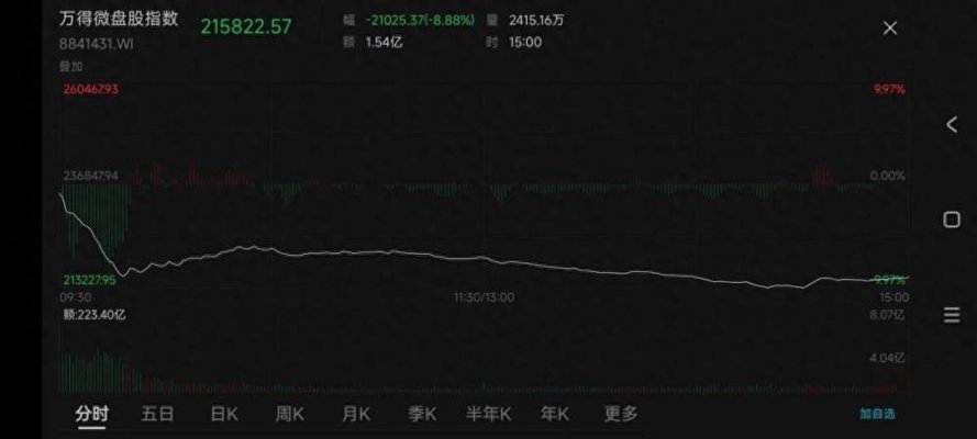中江微盘咨询